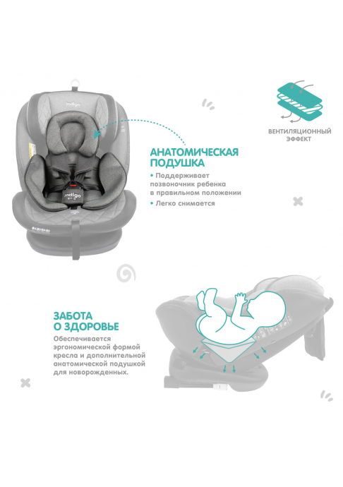 Автокресло Indigo AERO ST-3 0+1+2+3 (0-36 кг) в розницу