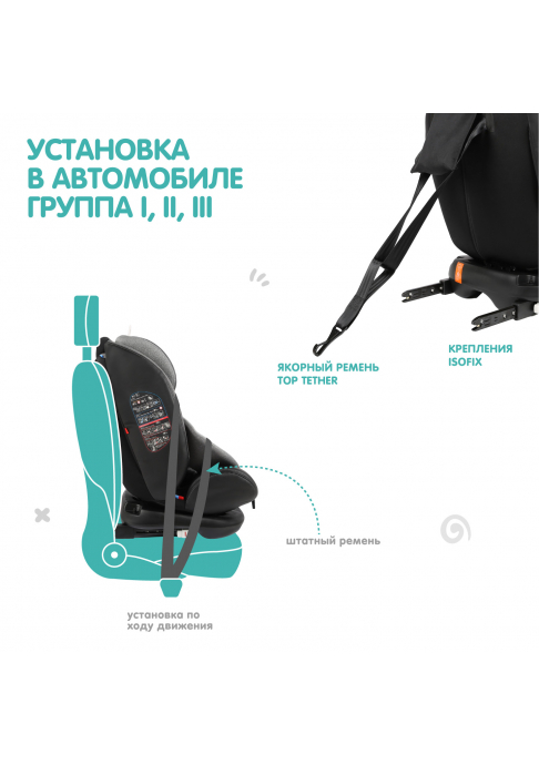 Автокресло Indigo AERO ST-3 0+1+2+3 (0-36 кг) в розницу