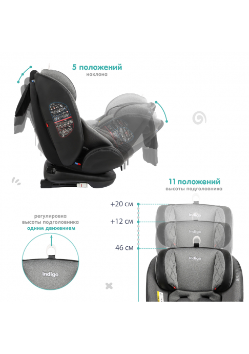 Автокресло Indigo AERO ST-3 0+1+2+3 (0-36 кг) в розницу